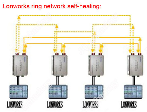 Lonworks ring fiber converter application